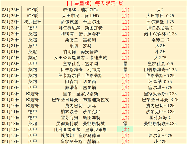 桑切特：战胜马竞助球队士气大增，领跑联赛有望