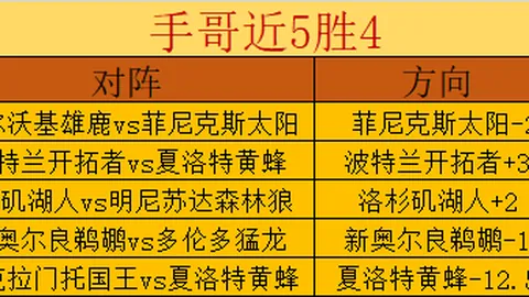 “圆石滩顶级高尔夫赛事续战，舍夫勒、小麦、斯皮思领衔再战风云场”
