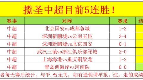 周五004英超分析：利兹联对伯恩利专家推荐